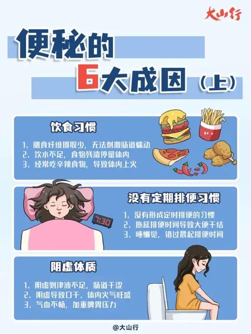 便秘的原因有哪些