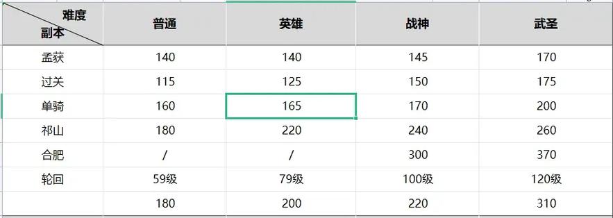三国志战略版被克制会减多少伤害