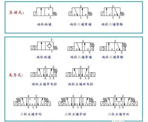 电磁阀工作原理图解