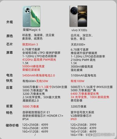 vivox300s停产原因
