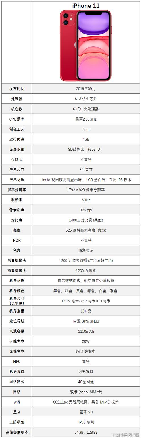 苹果11多大屏幕尺寸