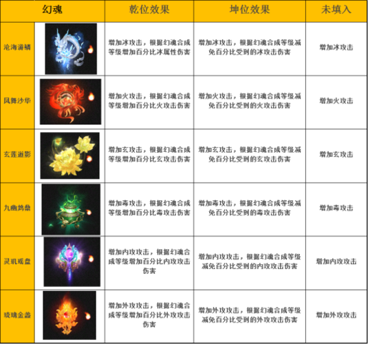 天龙八部武魂幻魂
