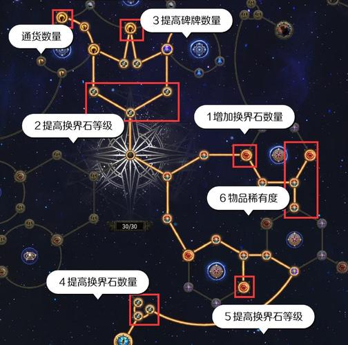 jio控的异界之旅作弊码是多少