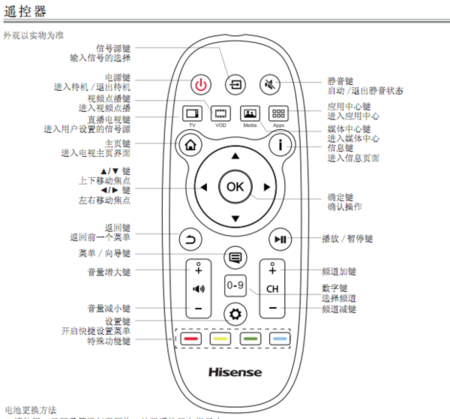 电视万能遥控器怎么设置