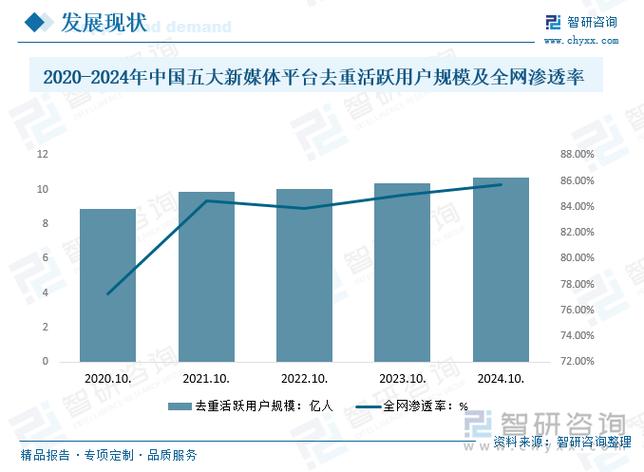 全媒体时代的发展趋势