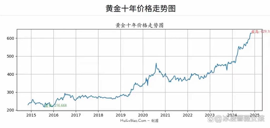 一公斤黄金多少钱
