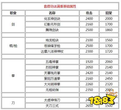 烟雨江湖门派武功加成分析