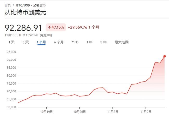 美元涨比特币涨还是跌