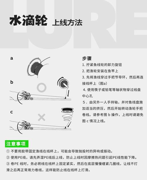 新手如何使用水滴轮