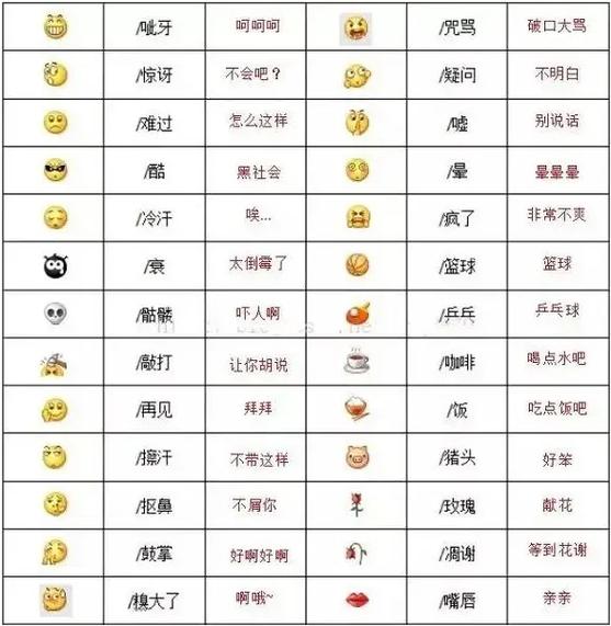 快手100个表情图解