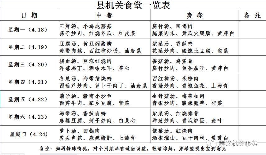 吃货大食堂中餐菜谱窍门