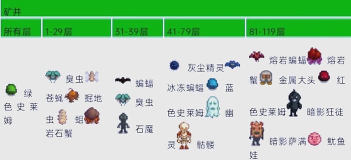星露谷物语鬼魂在第几层