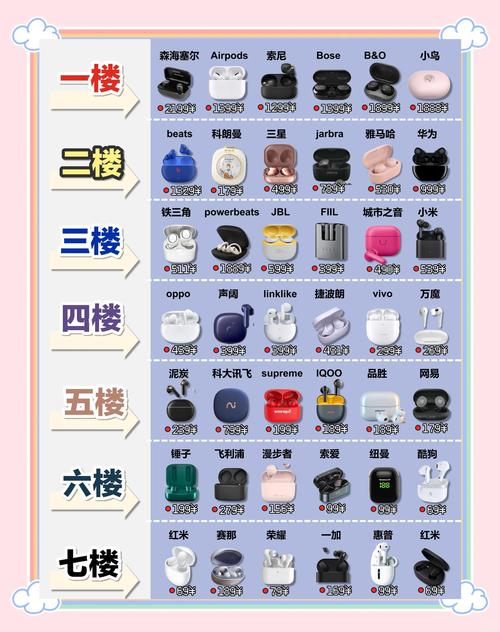 如何知道耳机的蓝牙名称