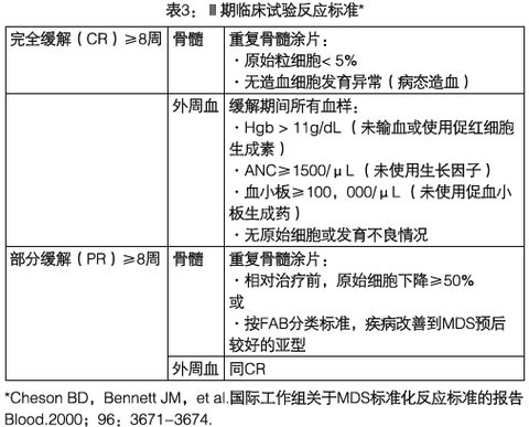 mds患者的最终结局
