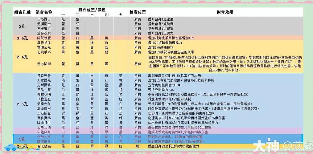 梦幻西游通用点