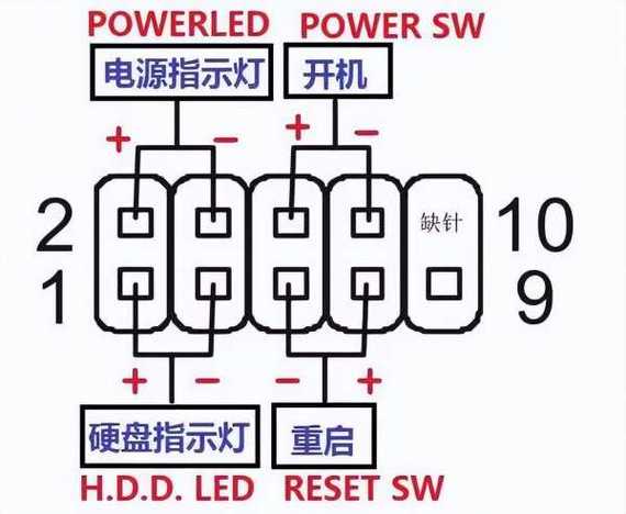电脑主板插线9针图解