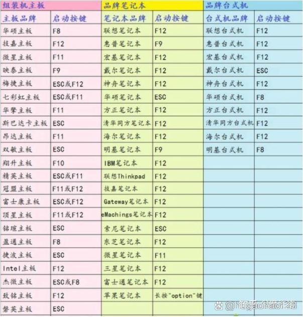 微星按f几进u盘启动