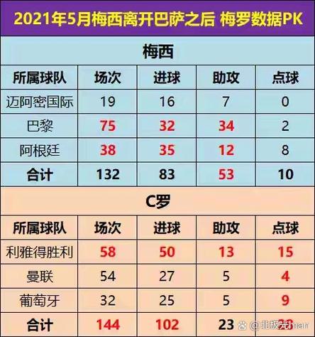 C罗回应梅西对比