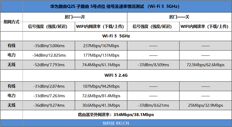 华为路由q2s子母路由怎么连