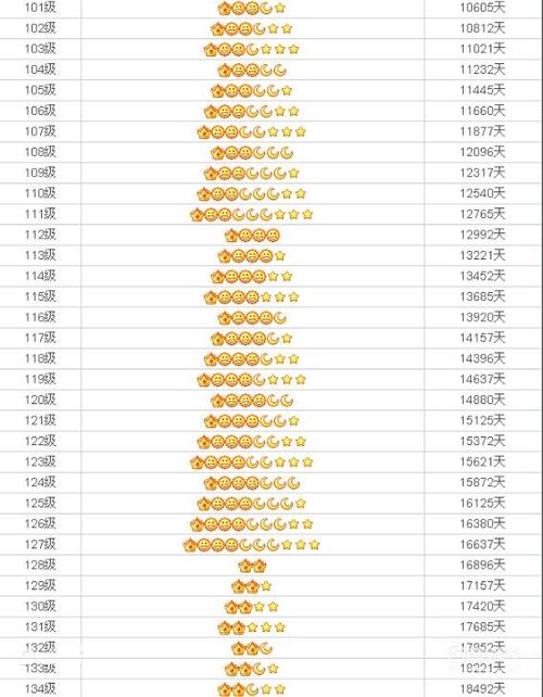 qq65级能值多少钱