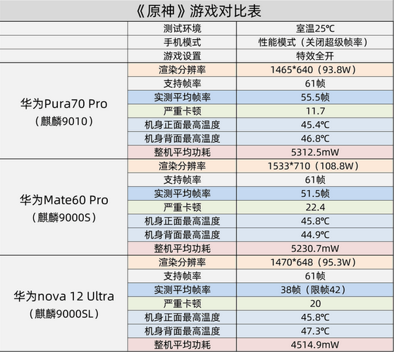 麒麟9000sl相当于骁龙多少处理器