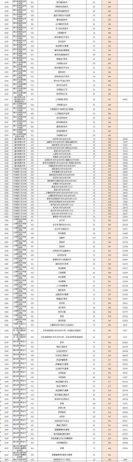 浙江高考录取分数线公布
