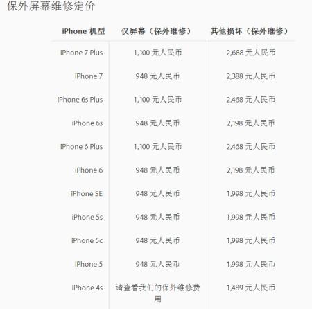 手机换屏能用多久