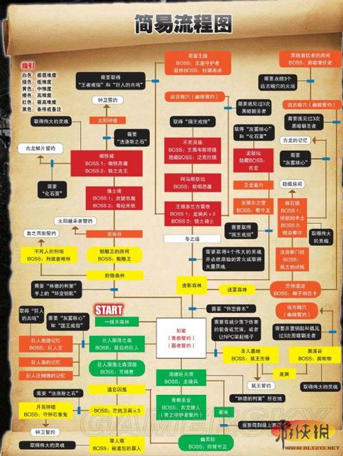 黑暗之魂2攻略流程