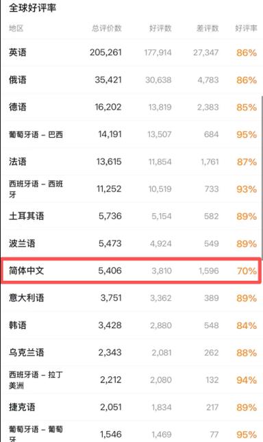 10000个冷门韩文