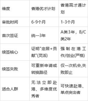 香港身份申请条件2026
