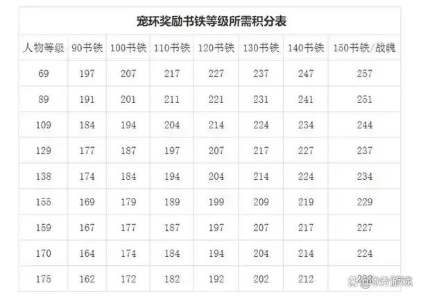 梦幻西游109单开攻略
