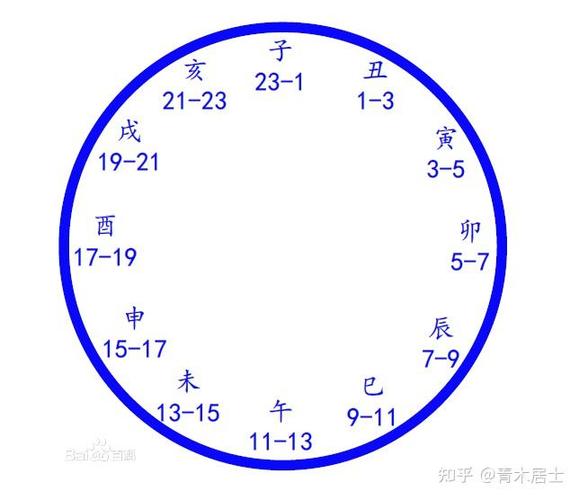 一天中最佳卜卦时间