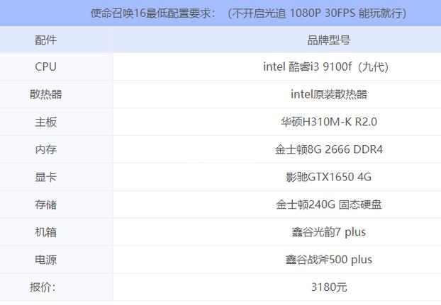 使命召唤16cod16最低配置
