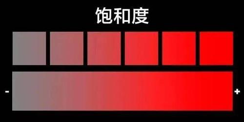 手机饱和度是什么意思