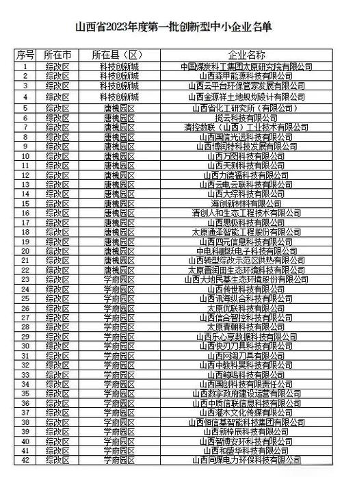 山西交控10个子公司名单