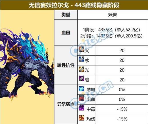 血污冰墓boss怎么打