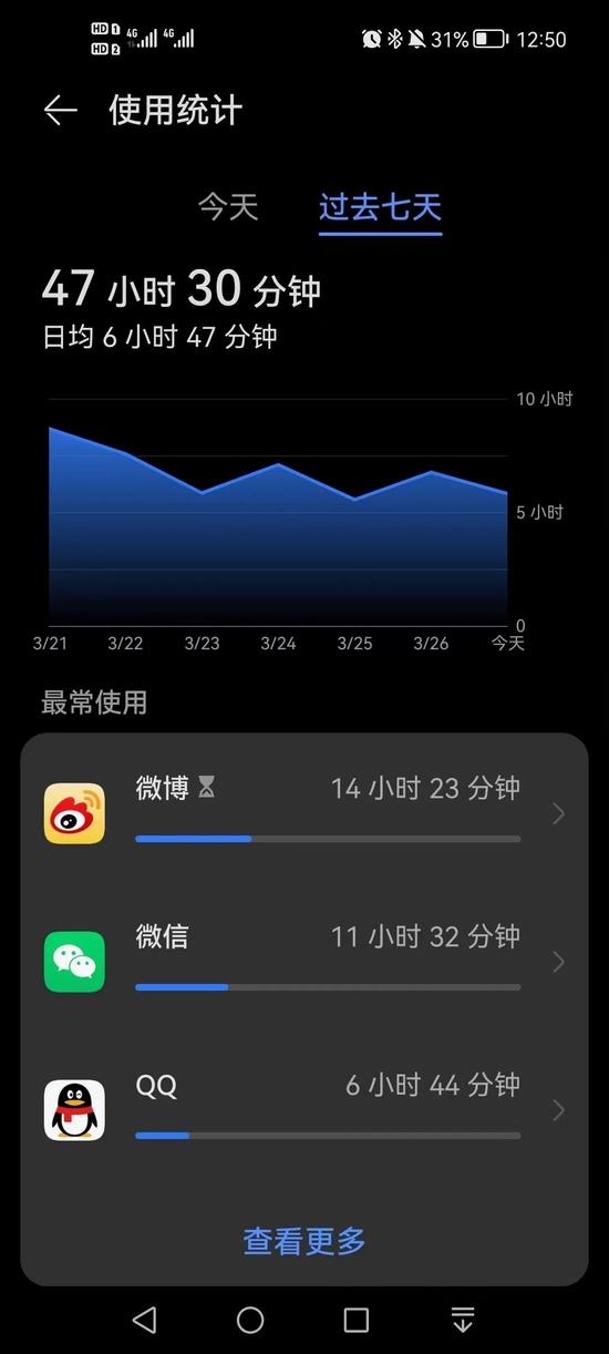 手机屏幕显示时间