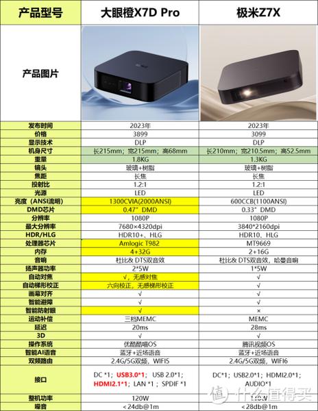 xgimi投影仪开机键在哪