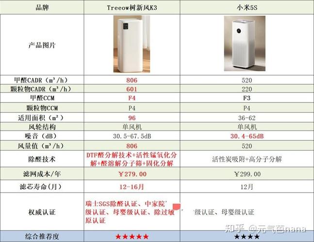 树新风与小米哪个好