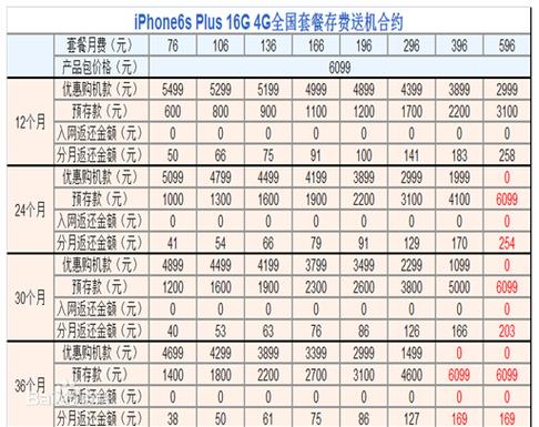 联通合约机