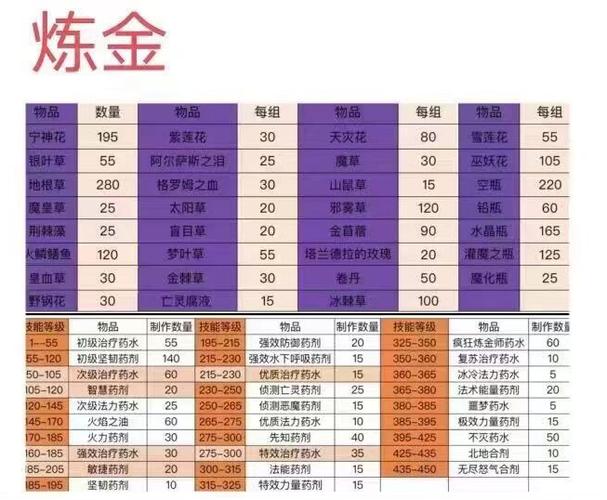 魔兽世界炼金术怎么赚钱