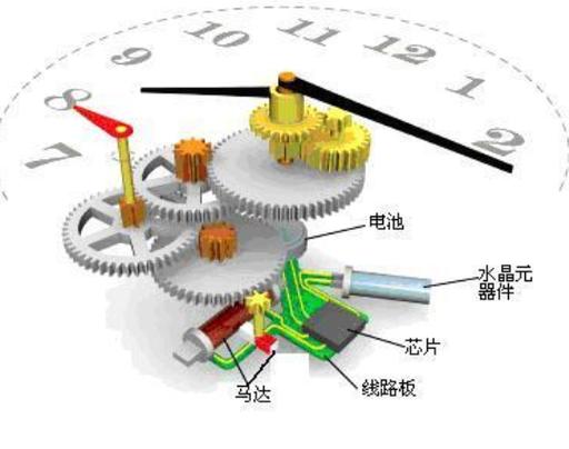 石英电子钟表及维修