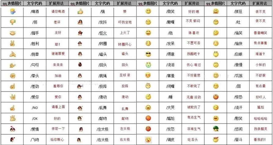 emoji 风的符号含义