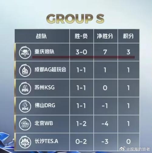 170人战队要花多少rmb