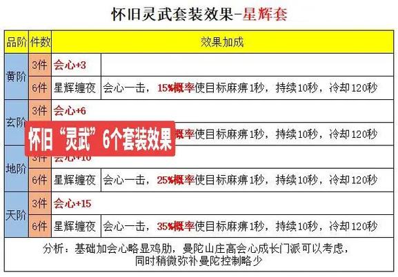 天龙60级套一览表