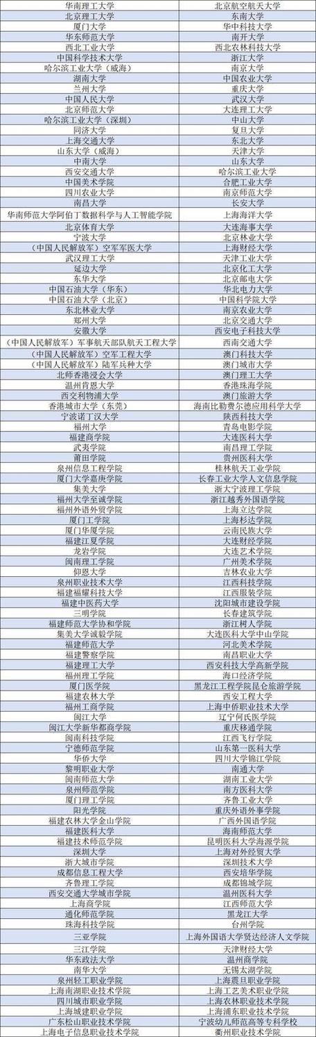2026年福建省高考录取线公布新
