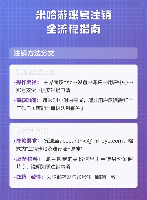 mihoyo账号怎么注销