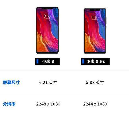 小米8屏幕尺寸