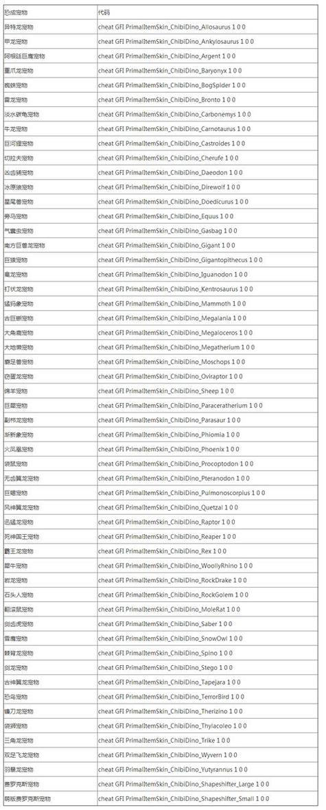 冒险岛4代码