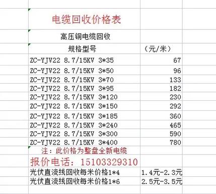 二手变压器回收价格表